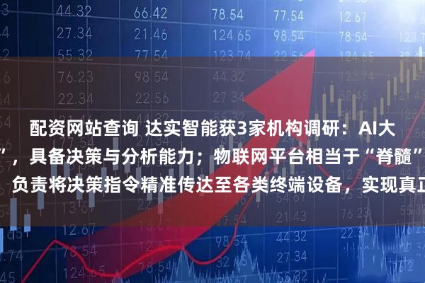 配资网站查询 达实智能获3家机构调研：AI大语言模型相当于“大脑”，具备决策与分析能力；物联网平台相当于“脊髓”，负责将决策指令精准传达至各类终端设备，实现真正的智能响应（附调研问答）