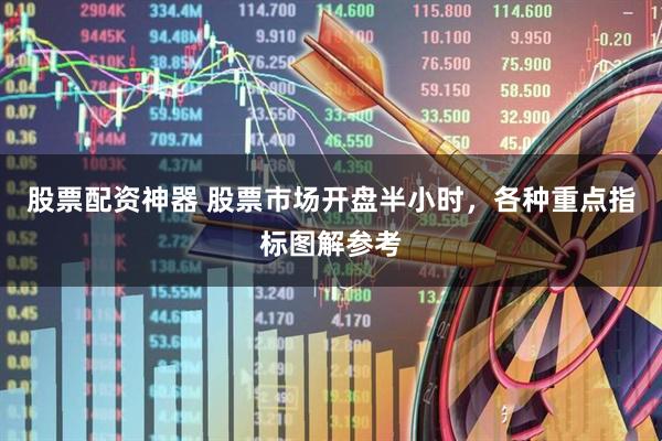 股票配资神器 股票市场开盘半小时，各种重点指标图解参考